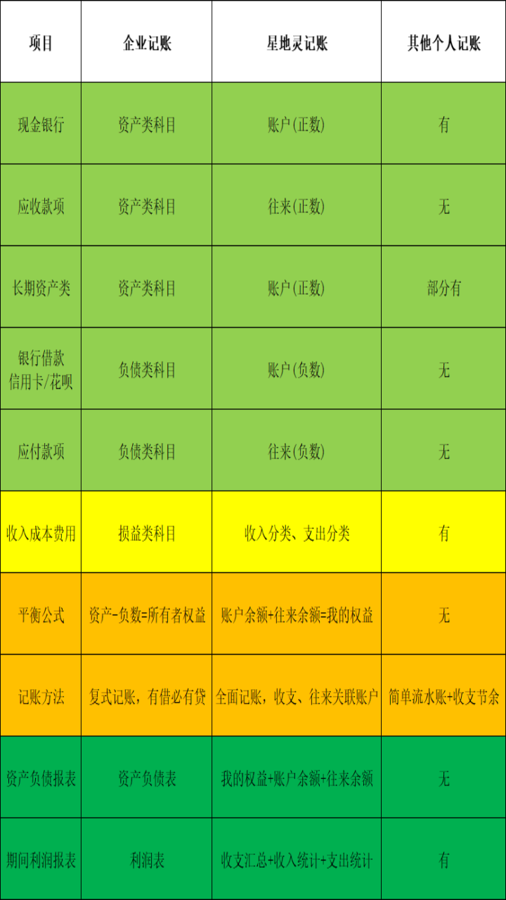 和其他软件的对比